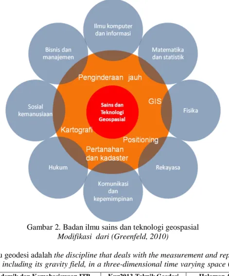 Gambar 2. Badan ilmu sains dan teknologi geospasial  Modifikasi  dari (Greenfeld, 2010) 