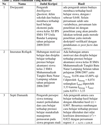Tabel 2. Hasil Penelitian Yang Relevan 