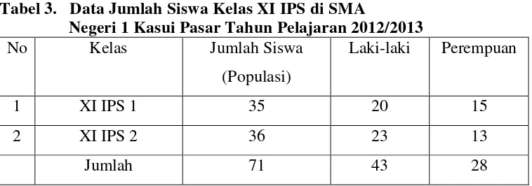 Tabel 3.   Data Jumlah Siswa Kelas XI IPS di SMA 