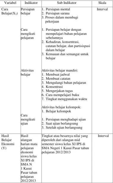 Tabel 4. Lanjutan 