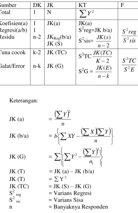 Tabel 8. Tabel Analisis Varians Anova 