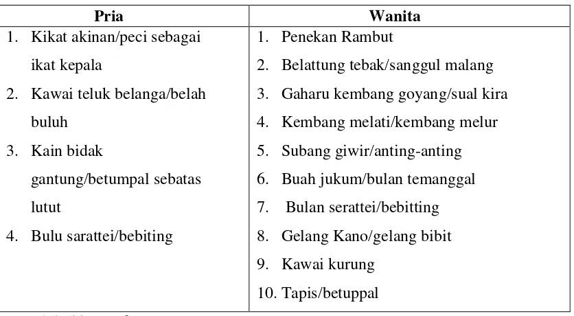 Tabel 2.1 Busana dan Aksesoris Tari Bedana 