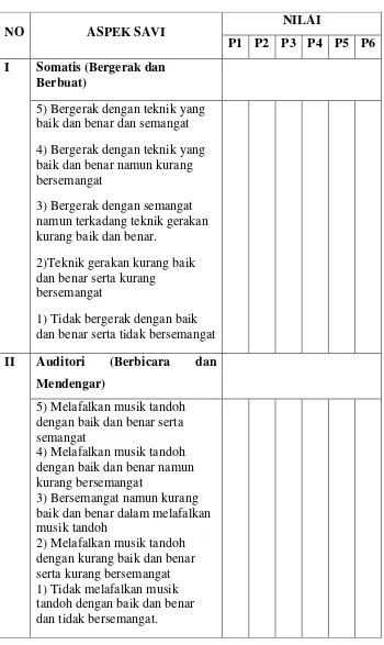 Tabel 3.1 Instrumen Penilaian SAVI (Individu) 