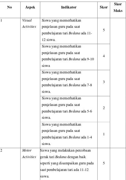 Tabel 3.2 Instrumen Penilaian Aktivitas Siswa 