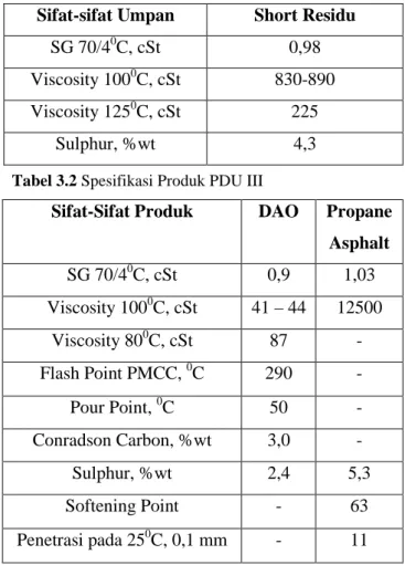 Gambar 2.3  (a) Control Valve aksi ATO  (b) Control Valve aksi ATC 