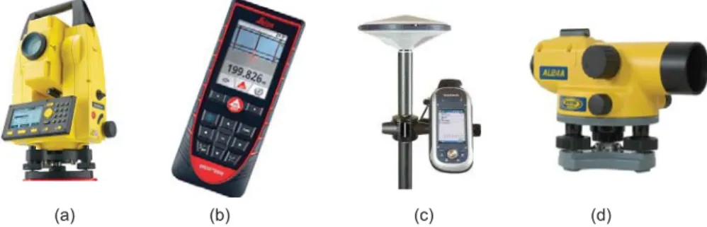 Gambar 2. Berbagai peralatan ukur konvensional (a) Elektonic Total Station (b) GPS  Receiver (c) Distance Meter (d) Waterpass