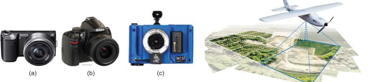 Gambar 4 (a) sd (b) memperlihatkan jenis kamera yang  sering digunakan dalam fotogrametri, mulai dari kamera 