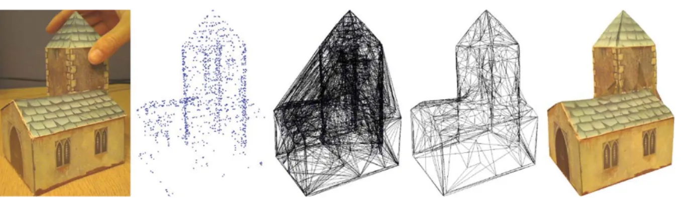 Gambar 5. Ilustrasi Pemodelan 3D Objek dari Point Cloud menjadi Data Terstruktur