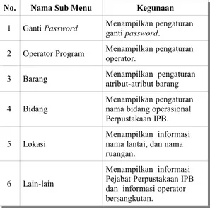 Tabel 6 Sub Menu Administrasi 
