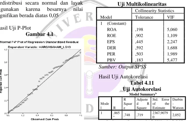 Tabel 4.11  Uji Autokorelasi  Model Summary b Mode l  R  R  Square  Adjusted  R Square  Std