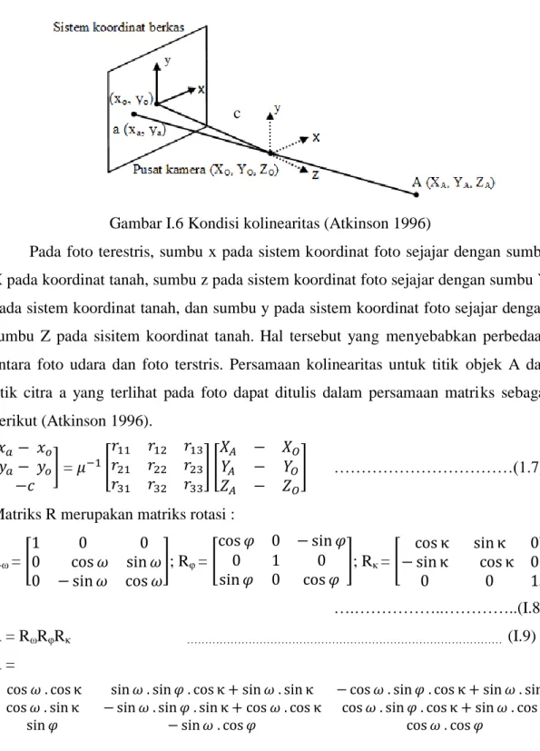 Gambar I.6 Kondisi kolinearitas (Atkinson 1996) 
