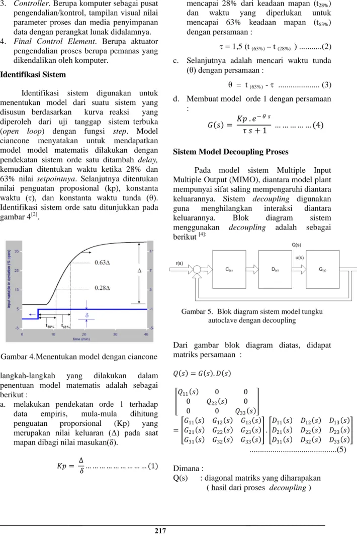 Gambar 4.Menentukan model dengan ciancone  langkah-langkah yang dilakukan dalam  penentuan model matematis adalah  sebagai  berikut : 