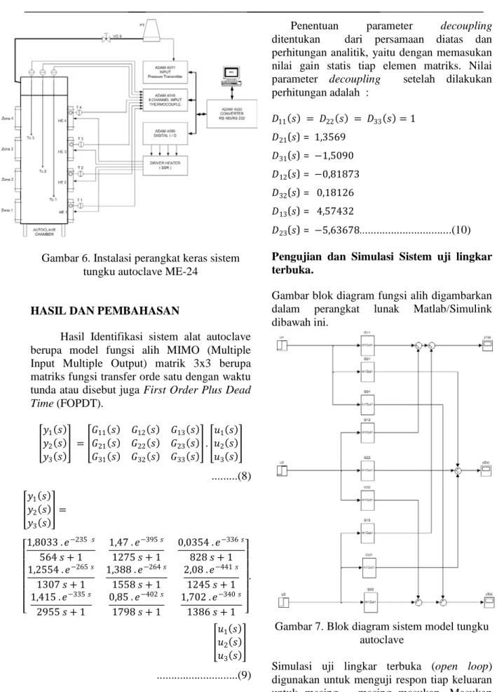 Gambar 6. Instalasi perangkat keras sistem  tungku autoclave ME-24 