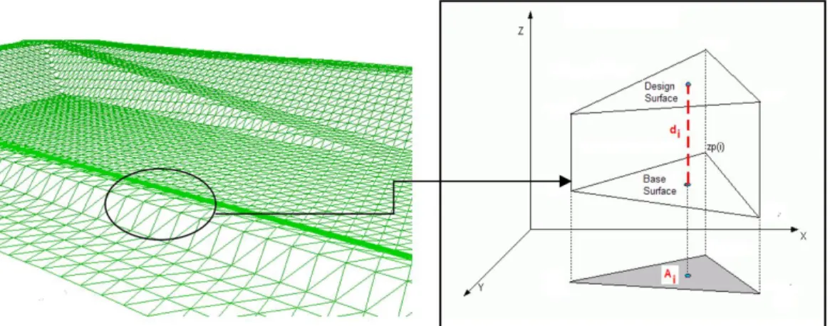 Gambar I. 9. Visualisasi penghitungan volume dengan metode cut and fill   (Geodis-Ale, 2012) 