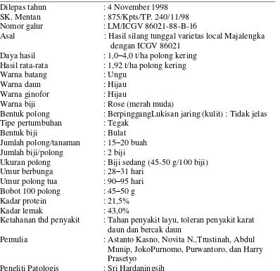 Tabel 2.  Deskripsi kacang tanah Varietas Jerapah. 