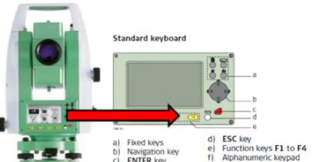 Gambar  I.9.Alat  ukur  total  station  yang  umum  digunakan  untuk  pengukuran  terestris (Leica_FlexLine_UserManual.pdf) 