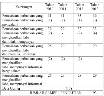 Tabel 1 Prosedur Pengambilan Sampel 