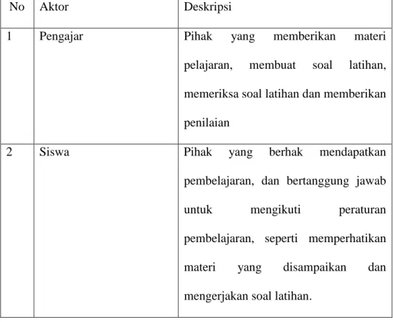 Tabel 3.1 Definisi Aktor Sistem yang Berjalan 