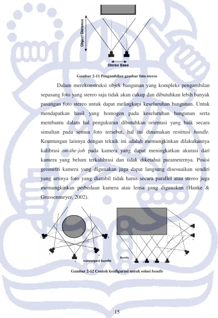 Gambar 2-11 Pengambilan gambar foto stereo 