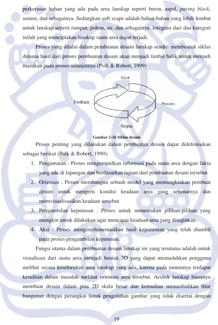 Gambar 2-16 Siklus desain 