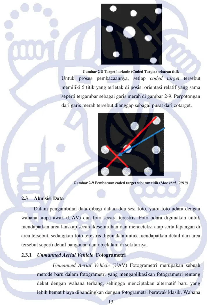 Gambar 2-8 Target berkode (Coded Target) sebaran titik 
