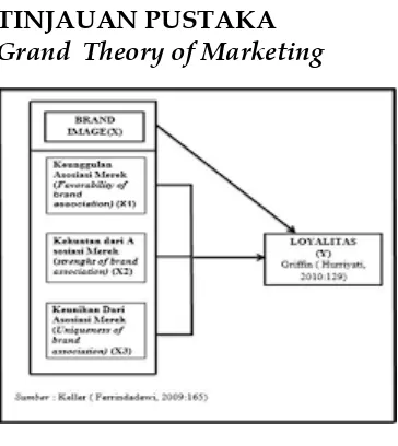 Gambar. 2.1 Grand teori, Keller dan Griffin  