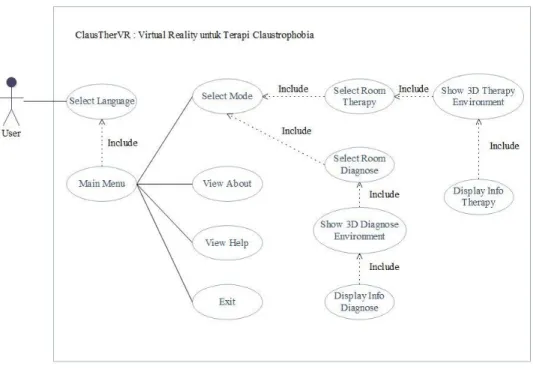 Gambar  5  menggambarkan  class  diagram  dari  hasil  analisis  yang  berisi  atribut  dan  operasi dari setiap class