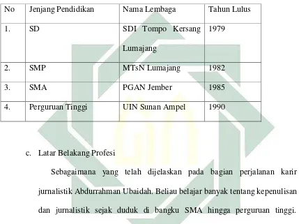 Tabel 4.3 Pendidikan formal Abdurrahman Ubaidah 