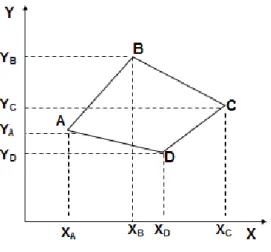 Gambar I.5. Bidang tidak teratur (Parseno, 2013) 
