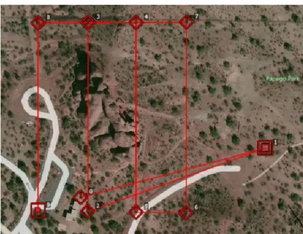 Gambar I. 1 Pola Grid di area Papago dengan menggunakan wahana UAV ( Tim  Map dan GIS, 2014 ) 