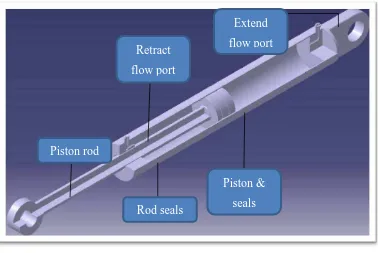 Figure 2.4: hydraulic piston (Source: globalspec.com) 