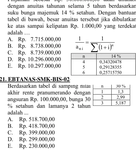 tabel di bawah, besar anuitas tersebut jika dibulatkan 