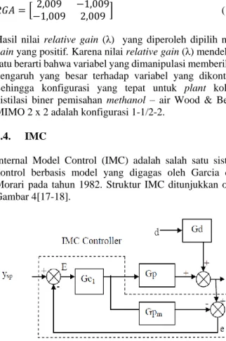 Gambar 4. Struktur IMC 1 DOF 