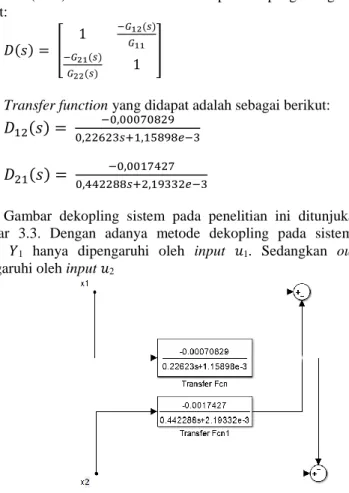 Gambar  dekopling  sistem  pada  penelitian  ini  ditunjukan  pada  Gambar  3.3.  Dengan  adanya  metode  dekopling  pada  sistem,  maka  output  