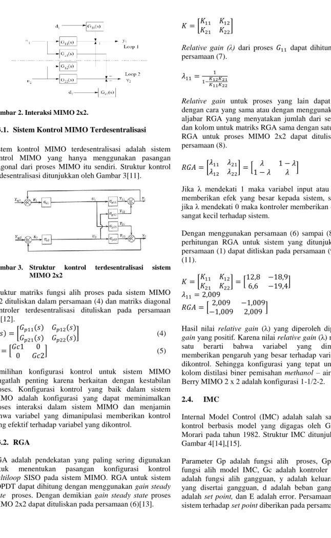 Gambar 2. Interaksi MIMO 2x2. 