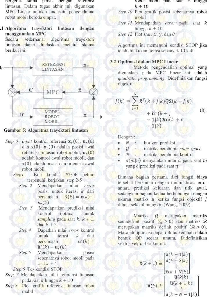 Gambar 5: Algoritma trayektori lintasan  Step  0    Input  kontrol  referensi  ( ),    ( ) 