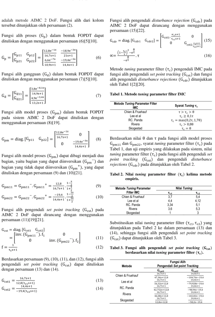 Tabel 1. Metode tuning parameter filter IMC  Metode Tuning Parameter Filter 