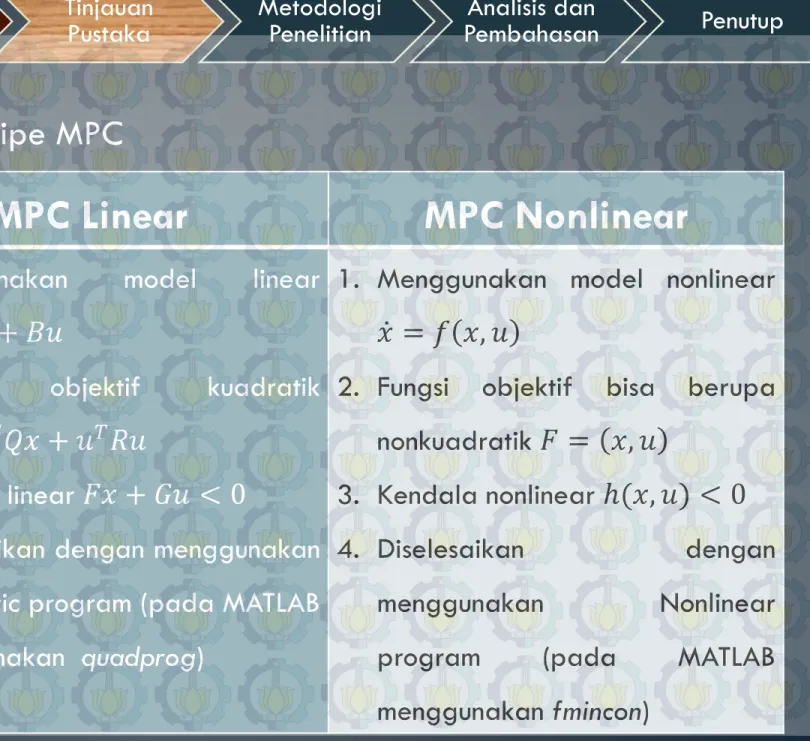 Tabel 1: Tipe MPC 