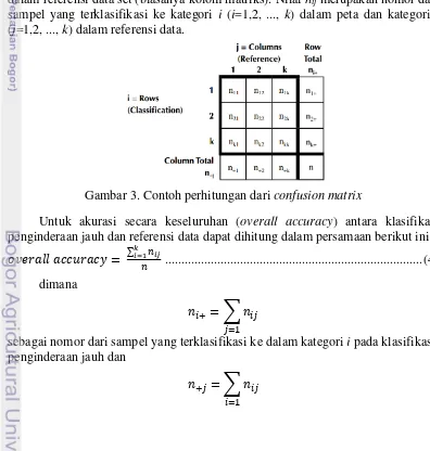 Gambar 3. Contoh perhitungan dari  confusion matrix 