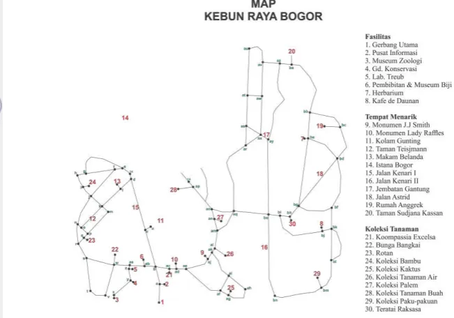 Gambar 2  Node-node map Kebun Raya Bogor 