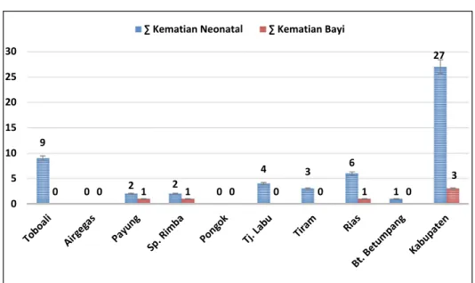 Gambar III.2 
