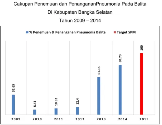 Gambar III.5 