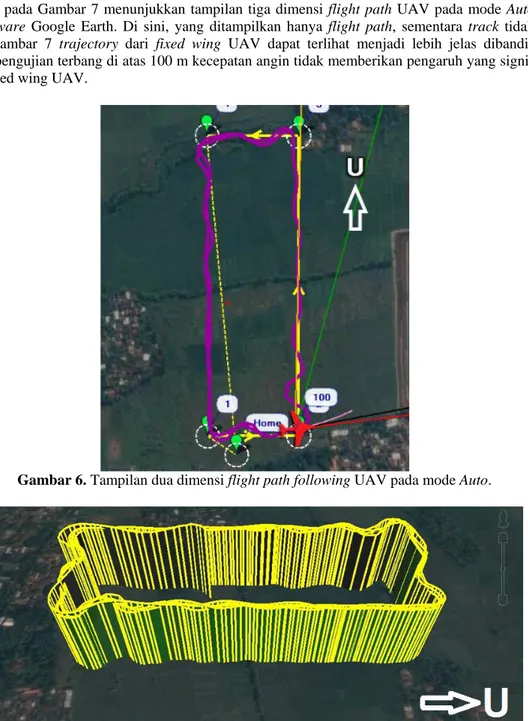 Gambar 6. Tampilan dua dimensi flight path following UAV pada mode Auto. 