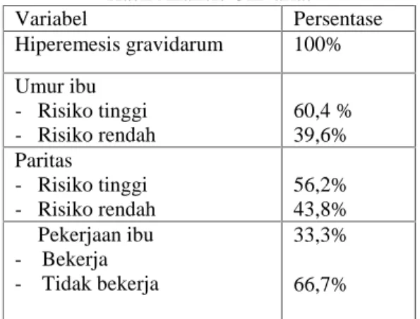 Tabel 3.1 Hasil Analisis Univariat