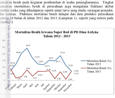 Gambar 2  