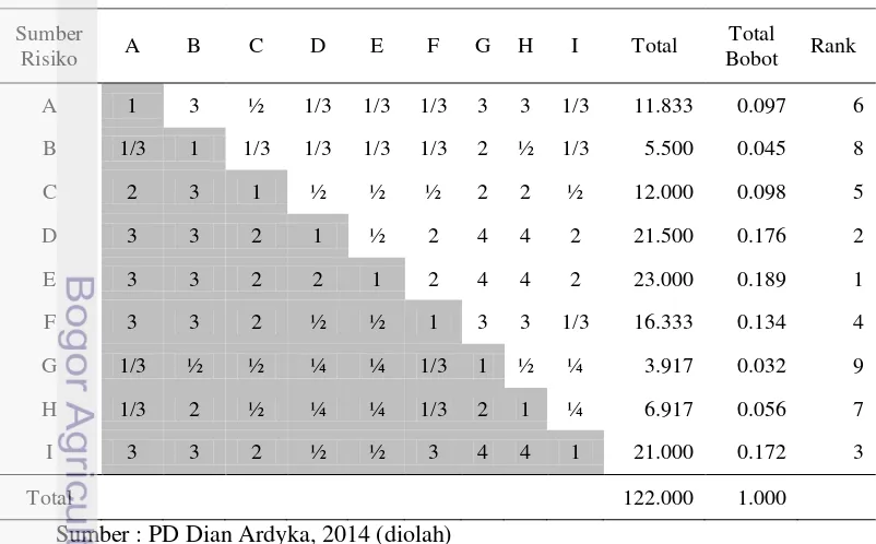 Tabel 6 merupakan tabel rata-rata hasil penskoran analisis perbandingan 