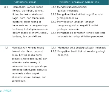 Tabel 4. Kompetensi Dasar dan Indikator Pencapaian Kompetensi Mata 