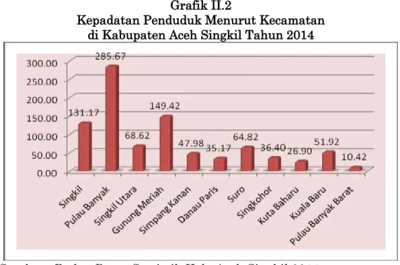 Grafik II.2 