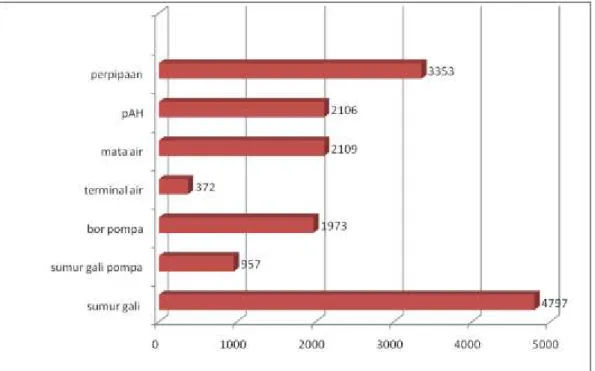 Grafik II.6 