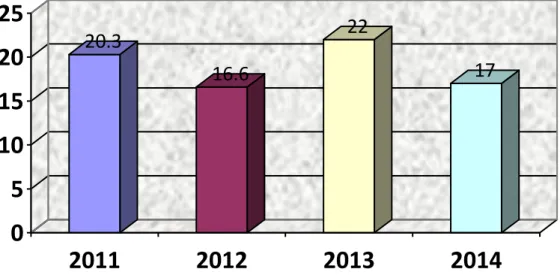 Grafik  diatas  memperlihatkan  bahwa  angka  kematian  balita  pada  tahun  2014  mengalami penurunan